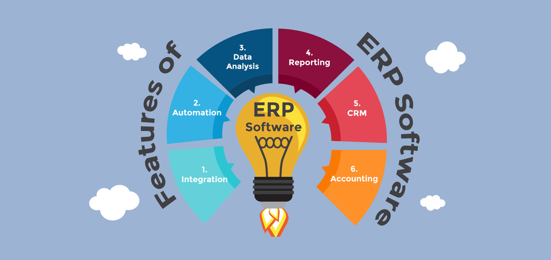 Comparing the Best ERP Software for Educational Institutes: Features, Pricing, and Benefits