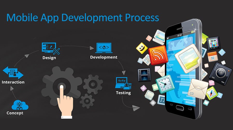 Mobile Application Development Process