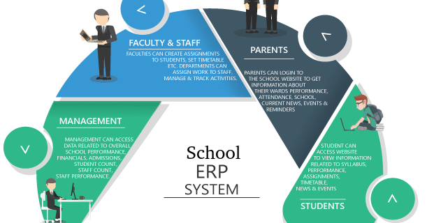 The Complete Guide to Student and Staff School ERP Software Service in 2025