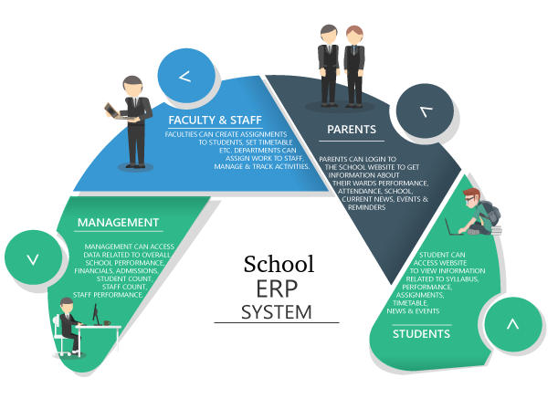 The Complete Guide to Student and Staff School ERP Software Service in 2025