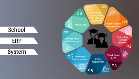 Ultimate Guide to School ERP System for Academic & Admin Management